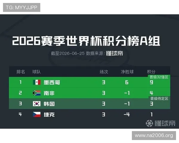 墨西哥与韩国在世界杯中的交手战绩谁赢得比赛次数更多 墨西哥与韩国在世界杯中的交手战绩谁赢得比赛次数更多